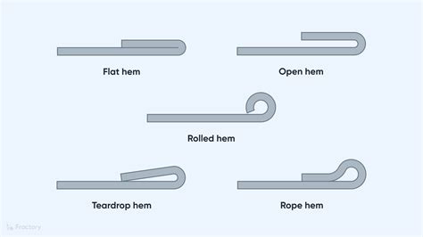 sheet metal hem treatment